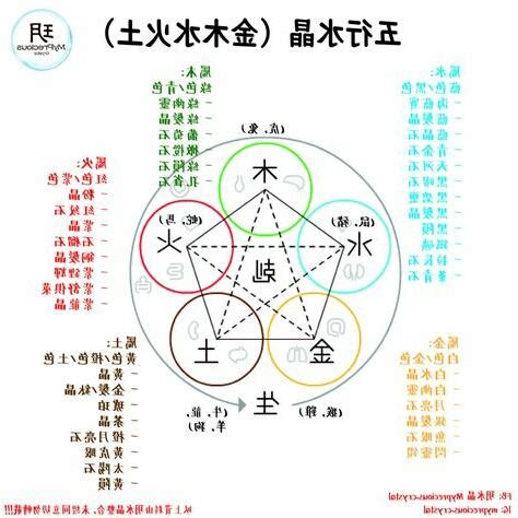 明 五行屬性|五行解密：明字的真實面